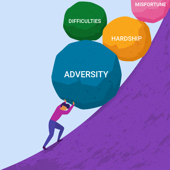 Person pushing four round boulders up an incline. The largest boulder is labelled “adversity”. This boulder is supporting three others labelled “difficulties”, “hardship”, and “misfortune”