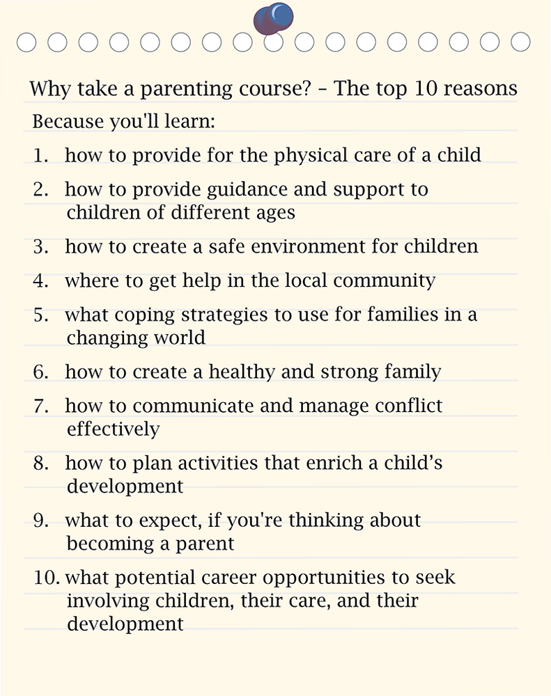 Poster listing the top 10 reasons to take a parenting course as learning how to provide for the physical care of a child, how to provide guidance and support to children of different ages, how to create a safe environment for children, where to get help in the local community, what coping strategies to use for families in a changing world, how to create a healthy and strong family, how to communicate and manage conflict effectively, how to plan activities that enrich a child’s development, what to expect if you’re thinking about becoming a parent, and what potential career opportunities to seek involving children, their care, and their development.