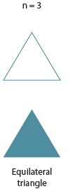 Equilateral triangle, n=3