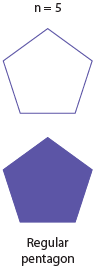 Equilateral pentagon, n=5