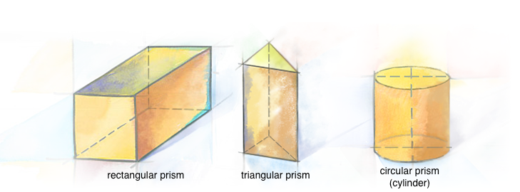 Rectangular prism, triangular prism, circular prism (cylinder)