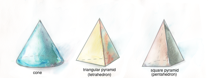 Cone (circular base), tetrahedron (triangular pyramid/base), pentahedron (square pyramid/base)