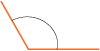 Angle greater than 90 degrees but less than 180 degrees