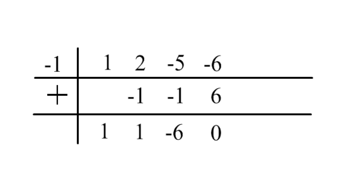 A horizontal line labelled -16 has three points. One at each end and one in the middle of the line. The two sections of the line are marked equal. Above each of the equal sections of the line is a line with arrows on each end and labelled h.