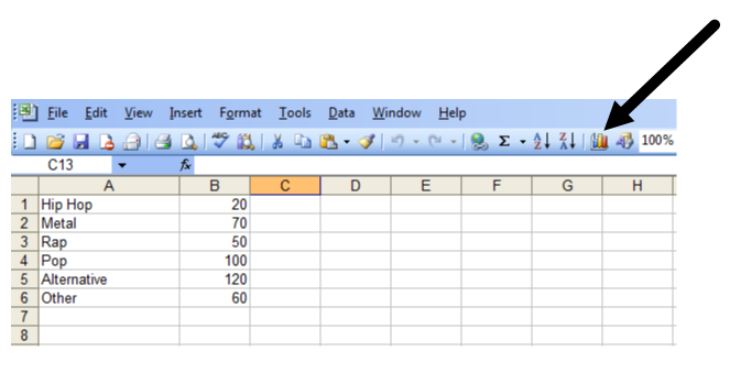 Snapshot of an excel screen. Column A contains the labels: Hip Hop, Metal, Rap, Pop, Alternative and Other. Column B contains the values: 20, 70, 50, 100, 120 and 60. There is an arrow pointing at the chart icon on the tool bar.