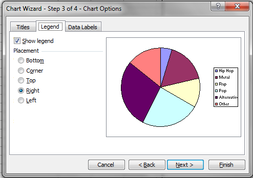 Snapshot of the Chart Wizard - Step 3 from the Excel program. There are three tabs that read Titles, Legend and Data Labels. The tab is currently on Legend. The Show Legend box is checked and Right is selected for position.
