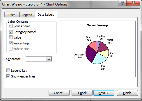 Snapshot of the Chart Wizard - Step 3 from the Excel program. There are three tabs that read Titles, Legend and Data Labels. The tab is currently on Data Labels. The Category name, the Percentage and the Show leader lines boxes are all checked.