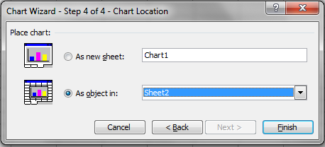 Snapshot of the Chart Wizard - Step 4 from the Excel program. There are two selections: As new sheet or As object in. The As object in choice has been selected.