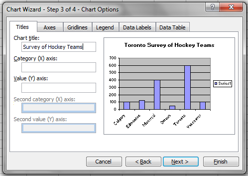 Snapshot of the Chart Wizard - Step 3 from the Excel program. There are six tabs that say Titles, Axes, Gridlines, Legend, Data Labels and Data Table. The tab is currently on Titles. Survey of Hockey Team has be entered for the Chart Title.