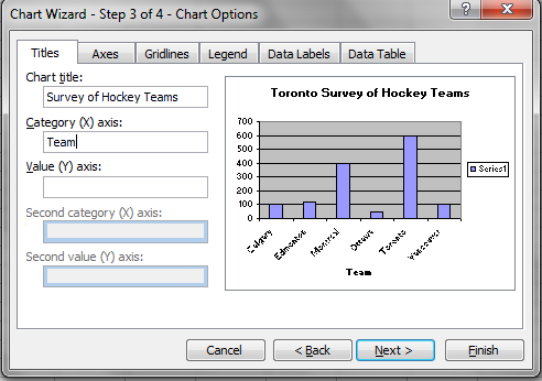 Snapshot of the Chart Wizard - Step 3 from the Excel program. There are six tabs that say Titles, Axes, Gridlines, Legend, Data Labels and Data Table. The tab is currently on Titles. Survey of Hockey Team has be entered for the Chart Title. Team has been entered for the Category (X) axis.