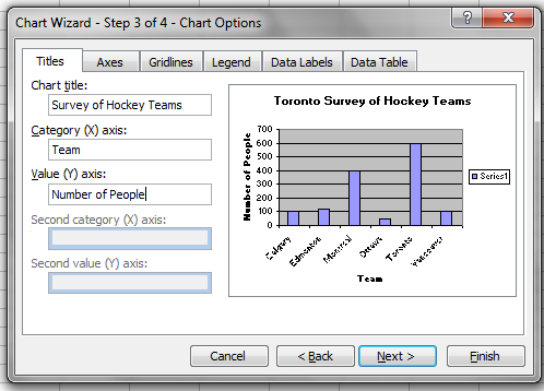 Snapshot of the Chart Wizard - Step 3 from the Excel program. There are six tabs that say Titles, Axes, Gridlines, Legend, Data Labels and Data Table. The tab is currently on Titles. Survey of Hockey Team has be entered for the Chart Title. Team has been entered for the Category (X) axis. Number of People has been entered for the Value (Y) axis.