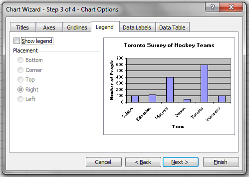 Snapshot of the Chart Wizard - Step 3 from the Excel program. There are six tabs that say Titles, Axes, Gridlines, Legend, Data Labels and Data Table. The tab is currently on Legend. The Show Legend box is empty.