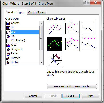 Snapshot of the Chart Wizard - Step 1 from the Excel program. Line has been selected as the chart type.