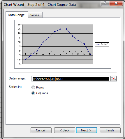 Snapshot of the Chart Wizard - Step 2 from the Excel program. There are two tabs: Data Range and Series. The Data Range tab has been selected.