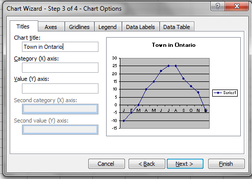 Snapshot of the Chart Wizard - Step 3 from the Excel program. There are six tabs: Titles, Axes, Gridlines, Legend, Data Labels and Data Table. The tab Titles has been selected. Town in Ontario has been entered for the Chart Title.