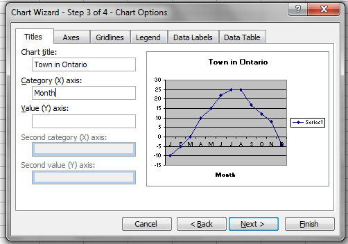Snapshot of the Chart Wizard - Step 3 from the Excel program. There are six tabs: Titles, Axes, Gridlines, Legend, Data Labels and Data Table. The tab Titles has been selected. Town in Ontario has been entered for the Chart Title. Month has been entered for the Category (X) axis.