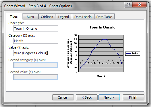 Snapshot of the Chart Wizard - Step 3 from the Excel program. There are six tabs: Titles, Axes, Gridlines, Legend, Data Labels and Data Table. The tab Titles has been selected. Town in Ontario has been entered for the Chart Title. Month has been entered for the Category (X) axis. Annual Temperature (Degrees Celcius) has been entered for the Value (Y) axis.