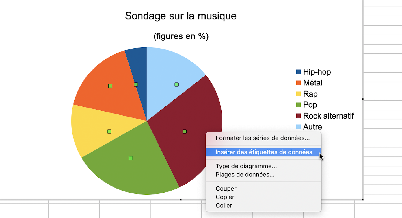 Capture d’écran de l’assistant pour graphiques – étape 3 du programme Excel. Il y a trois onglets qui indiquent Titres, Légende et Étiquettes de données. L’onglet est actuellement sur Étiquettes des données. Les cases Nom de catégorie, Pourcentage et Montrer les lignes de repères sont toutes cochées.