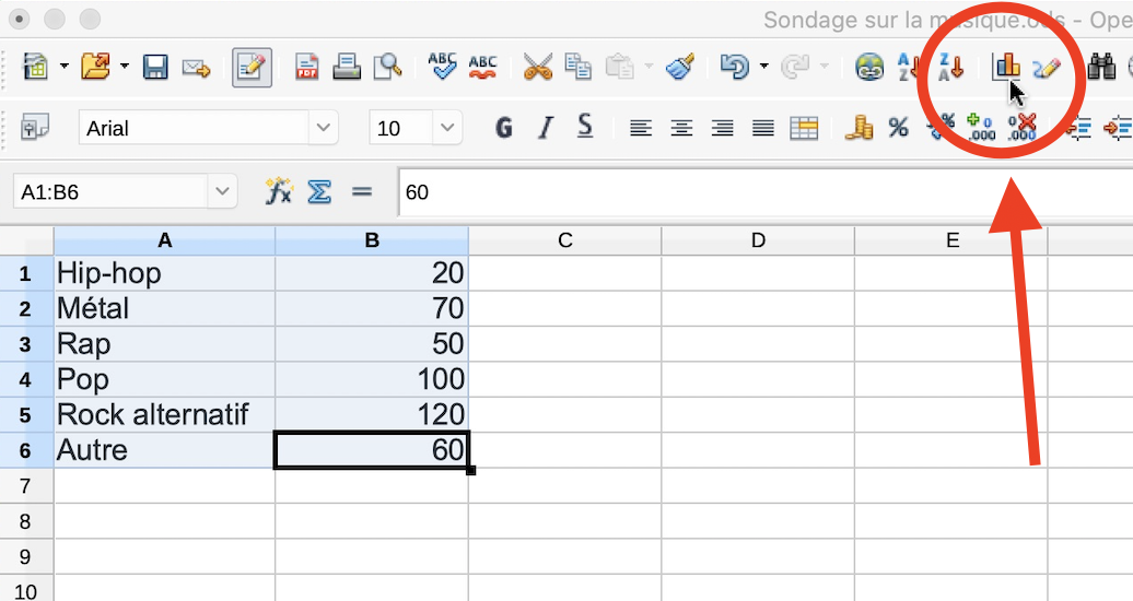 Capture d’écran d’une feuille Excel. La colonne A contient les étiquettes : Hip-hop, Métal, Rap, Pop, Rock alternatif et Autre. La colonne B contient les valeurs : 20, 70, 50, 100, 120 et 60. Il y a une flèche pointant l’icône de graphique sur la barre d’outils.