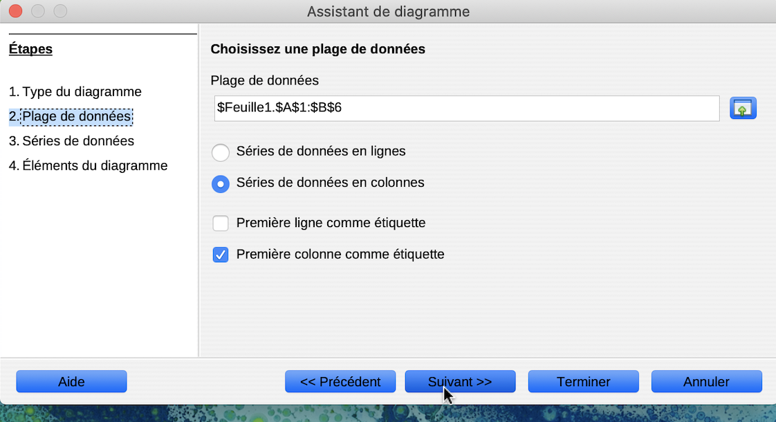 Capture d’écran de l’assistant pour graphiques – étape 2 du programme Excel. Il y a deux onglets qui indiquent Plage de données et Série. L’onglet est actuellement sur Plage de données.
