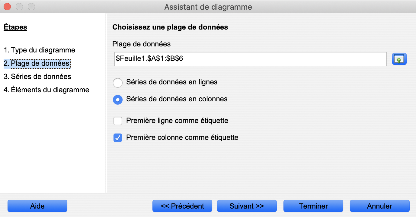 Capture d’écran de l’assistant pour graphiques – étape 2 du programme Excel. Il y a deux onglets qui indiquent Plage de données et Série. L’onglet est actuellement sur Plage de données.
