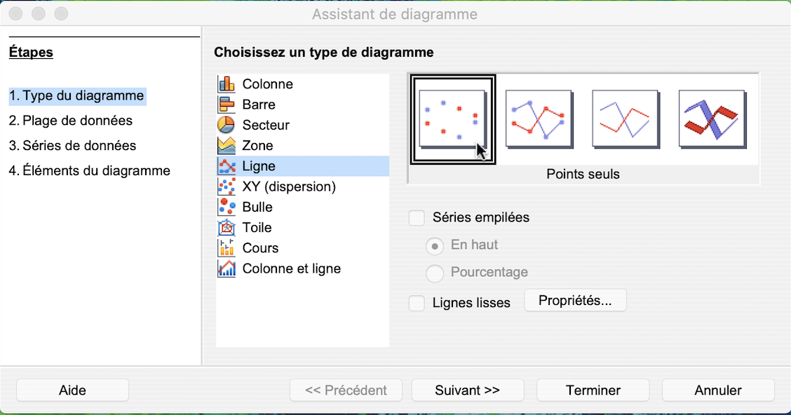 Capture d’écran de l’assistant pour graphiques – étape 1 du programme Excel. Courbe a été sélectionné comme type de graphique.