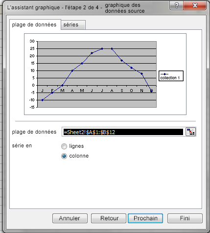 Capture d’écran de l’assistant pour graphiques – étape 2 du programme Excel. Il y a deux onglets : Plage de données et Série. L’onglet Plage de données a été sélectionné.