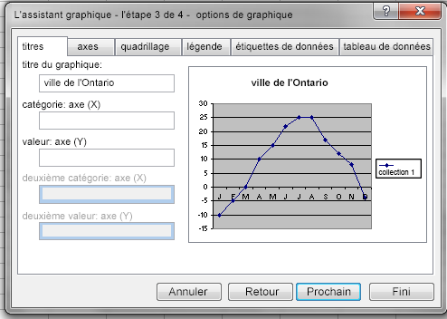 Capture d’écran de l’assistant pour graphiques – étape 3 du programme Excel. Il y a six onglets : Titres, Axes, Quadrillés, Légende, Étiquettes des données et Tableau de données. L’onglet Titres a été sélectionné. Ville en Ontario a été entré comme titre du graphique.