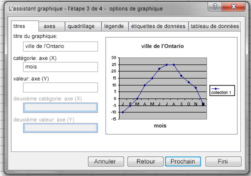 Capture d’écran de l’assistant pour graphiques – étape 3 du programme Excel. Il y a six onglets : Titres, Axes, Quadrillés, Légende, Étiquettes des données et Tableau de données. L’onglet Titres a été sélectionné. Ville en Ontario a été entré comme titre du graphique. Mois été entré pour la catégorie de l’axe (X).