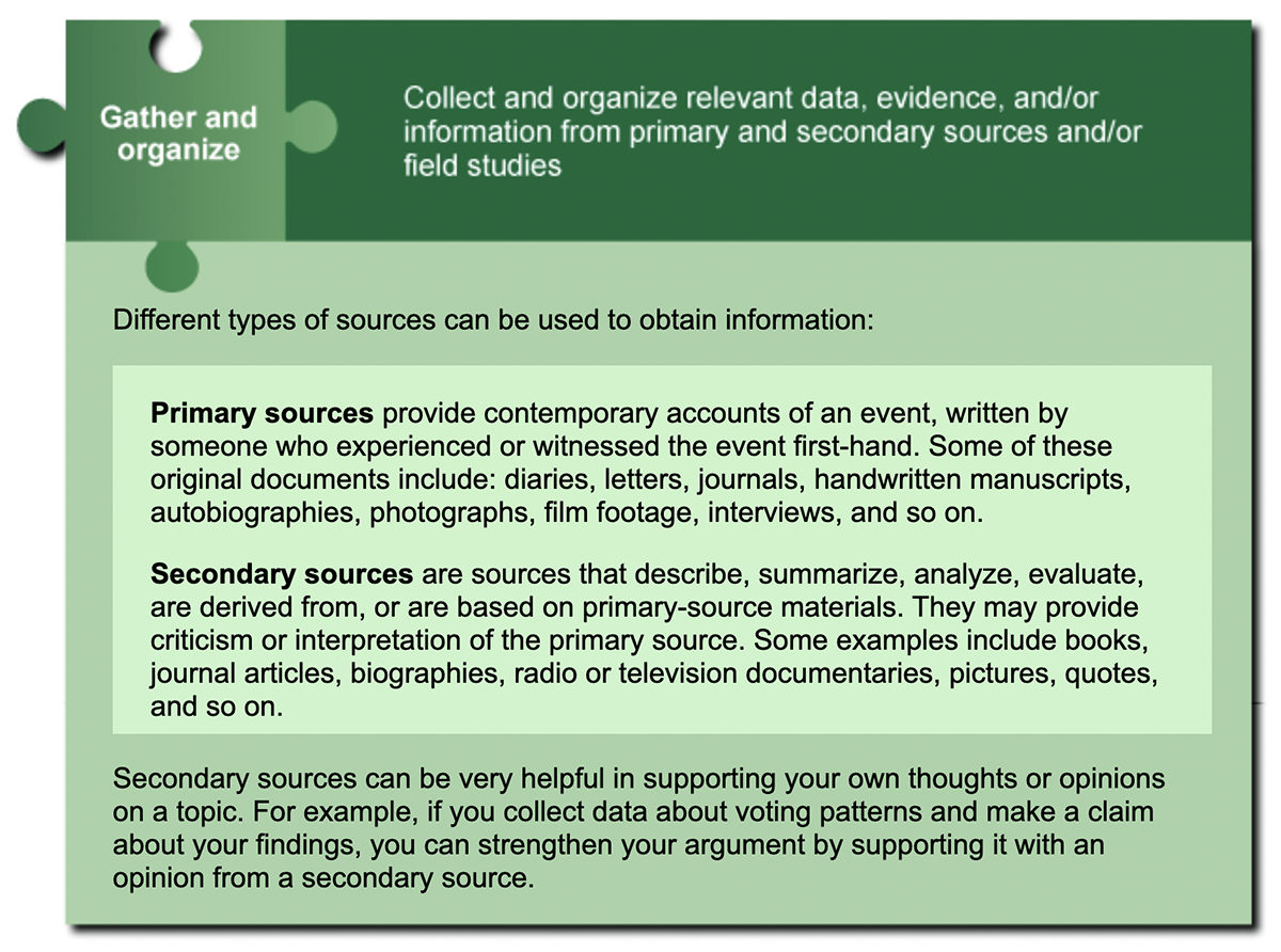 Inquiry process overview: Gather and organize.
                    Collect and organize relevant data, evidence, and/or information from primary and secondary sources and/or field studies.
                    Different types of sources can be used to obtain information: 
                    Primary sources provide contemporary accounts of an event, written by someone who experienced or witnessed the event first-hand. Some of these original documents include: diaries, letters, journals, handwritten manuscripts, autobiographies, photographs, film footage, interviews, and so on. 
                    Secondary sources are sources that describe, summarize, analyze, evaluate, are derived from, or are based on primary-source materials. They may provide criticism or interpretation of the primary source. Some examples include books, journal articles, biographies, radio or television documentaries, pictures, quotes, and so on. 
                    Secondary sources can be very helpful in supporting your own thoughts or opinions on a topic. For example, if you collect data about voting patterns and make a claim about your findings, you can strengthen your argument by supporting it with an opinion from a secondary source.