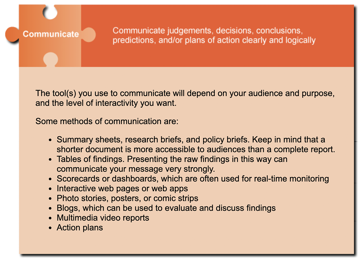 Inquiry process: Communicate.
                    Communicate judgements, decisions, conclusions, predictions, and/or plans of action clearly and logically. 
                    The tool(s) you use to communicate will depend on your audience and purpose, and the level of interactivity you want. 
                    Some methods of communication are: 
                    •	Summary sheets, research briefs, and policy briefs: Keep in mind that a shorter document is more accessible to audiences than a complete report. 
                    •	Tables of findings: Presenting the raw findings in this way can communicate your message very strongly. 
                    •	Scorecards or dashboards, which are often used for real-time monitoring 
                    •	Interactive web pages or web apps 
                    •	Photo stories, posters, or comic strips 
                    •	Blogs, which can often be used to evaluate and discuss findings 
                    •	Multimedia video reports 
                    •	Action plans