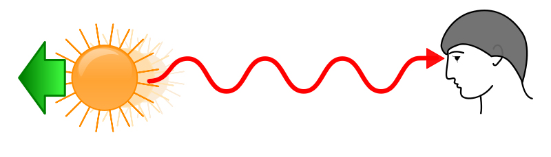 One star exhibiting redshift. If you detect a redshift, the star is moving away from you (positive z value).