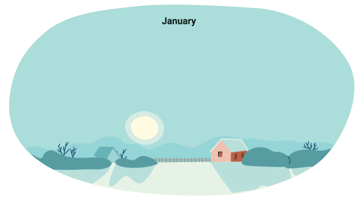 Sun is at the highest position in the sky in the summer, lowest in the winter.