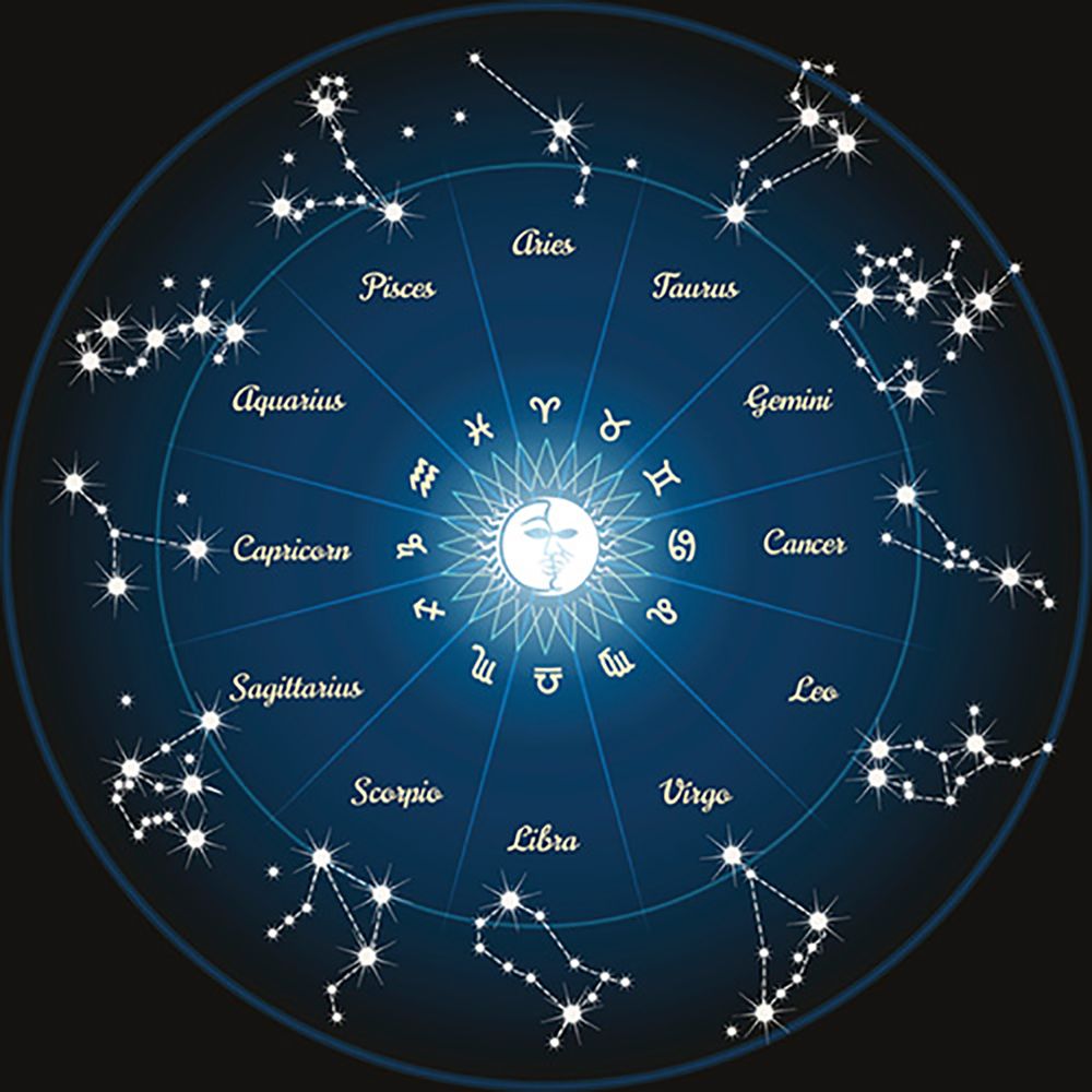 Diagram with 12 constellations that correspond to zodiac signs