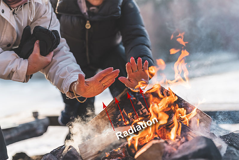 Radiant heat coming from a fire.