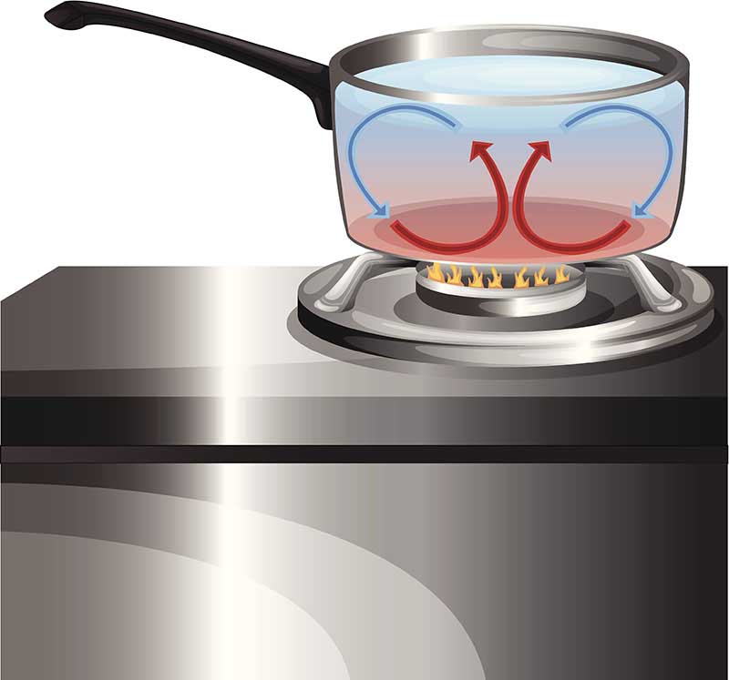 Convection currents forming in a pot on a stove top