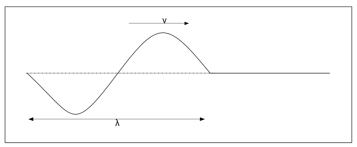 This is a diagram of a simple pendulum