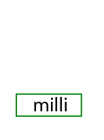 prefix