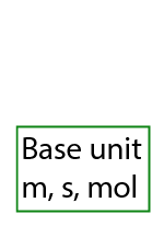 prefix