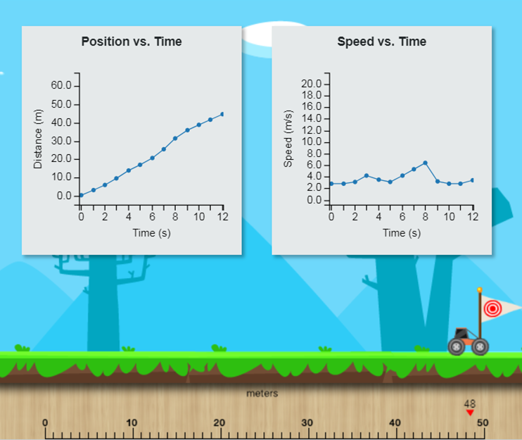 Illustration showing plotting a position-time and a velocity-time graph.