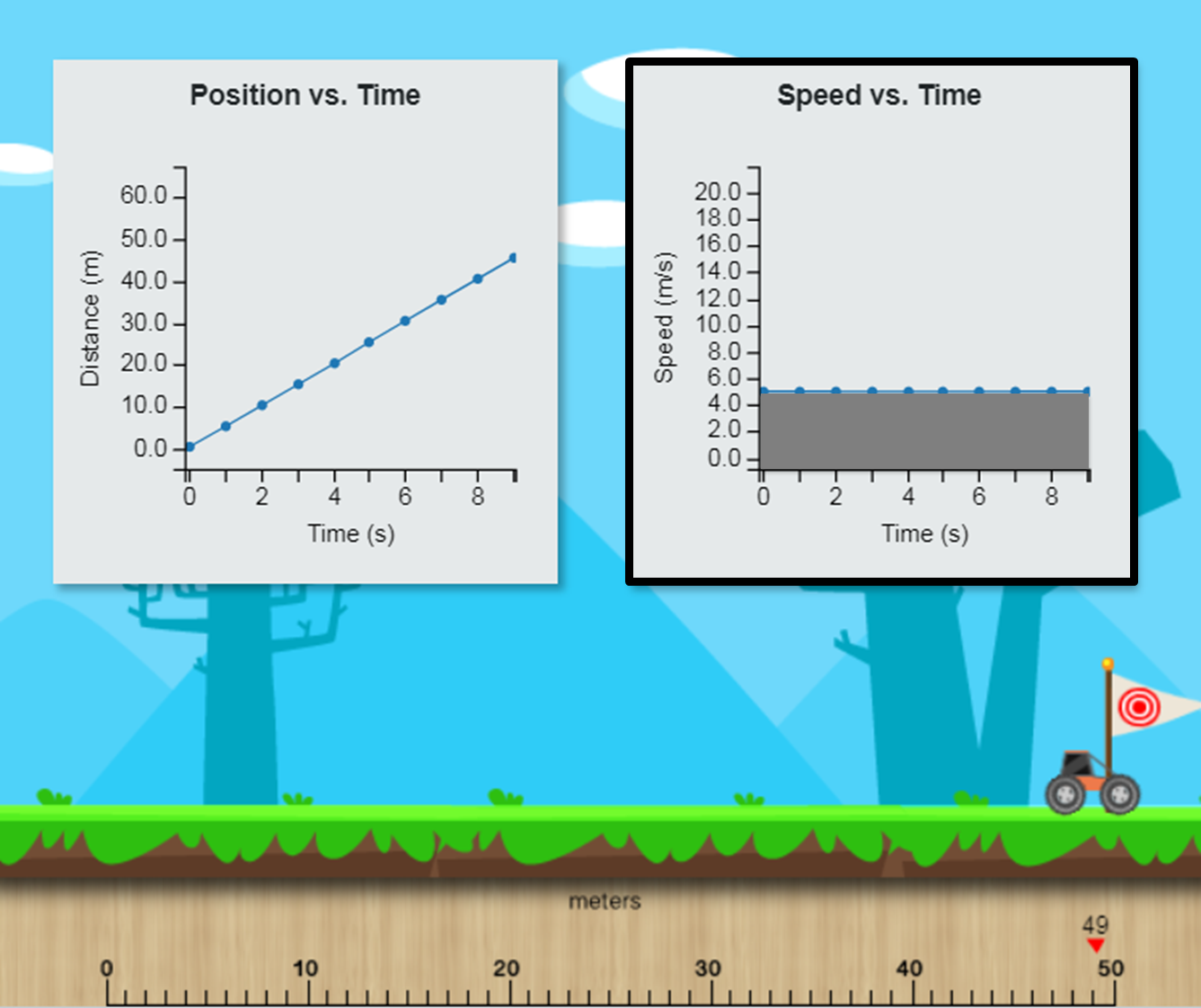 Example of velocity-time graph